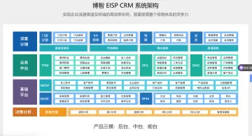 博智EISP CRM