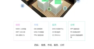 博智EISP CRM