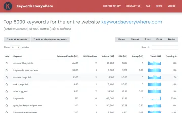 Keywords Everywhere