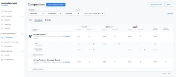 ReviewTrackers