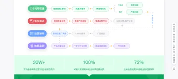 产品截图