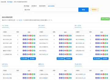 5118营销大数据