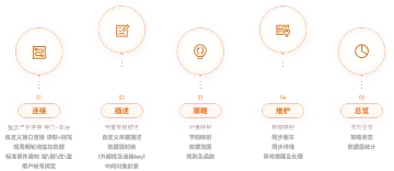 纷享销客