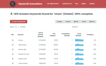Keywords Everywhere