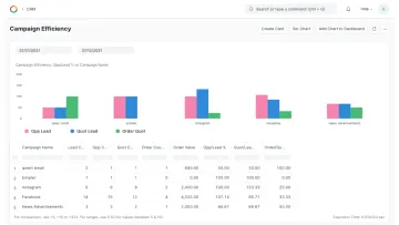 OneHash CRM