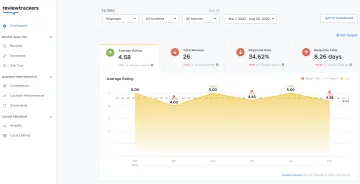 ReviewTrackers