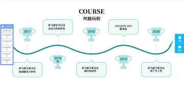 产品截图