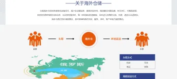产品截图