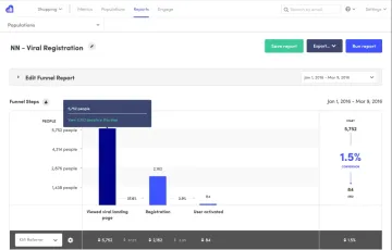 Kissmetrics