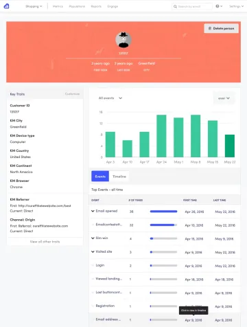 Kissmetrics