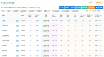 5118营销大数据