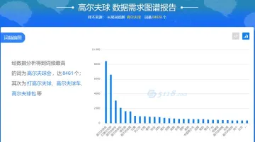 5118营销大数据
