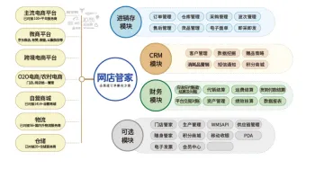 【网店管家erp】电商ERP