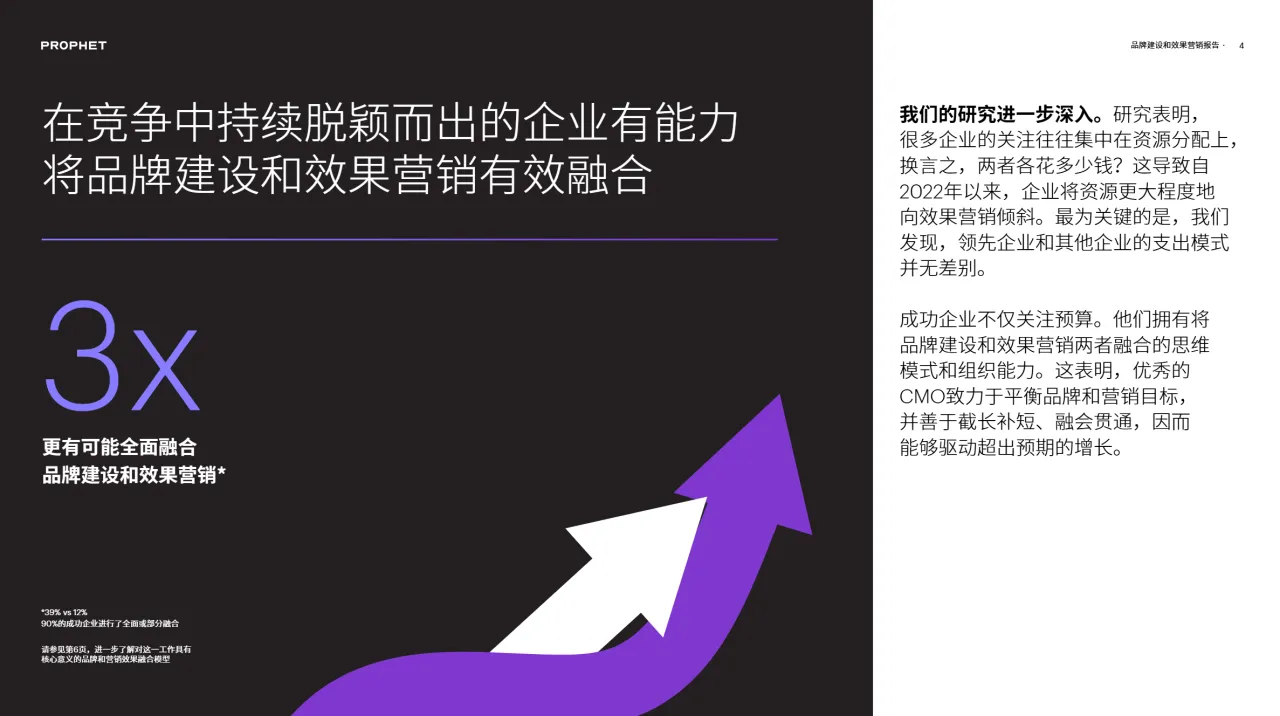 铂慧Prophet2024品牌建设与效果营销心心相惜的企业增长飞轮49页- 大数跨境
