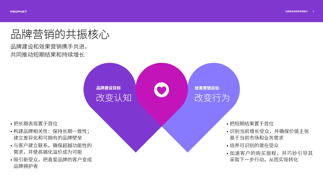 铂慧Prophet2024品牌建设与效果营销心心相惜的企业增长飞轮49页- 大数跨境