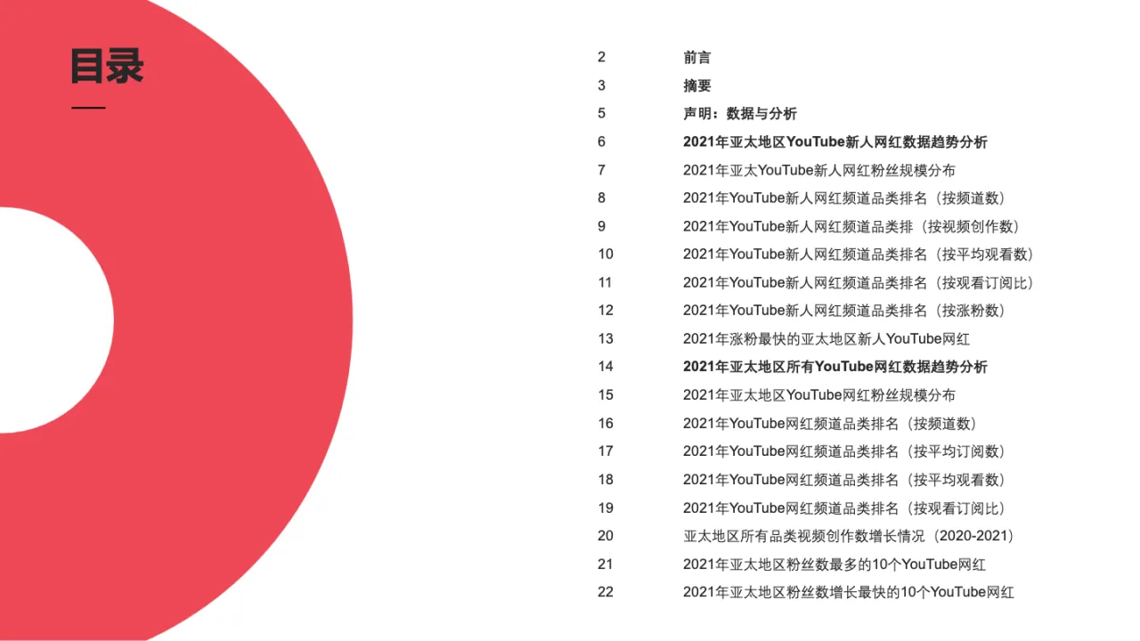 2022年YouTube亚太地区海外网红营销趋势报告 - 跨境电商报告 - 大数跨境