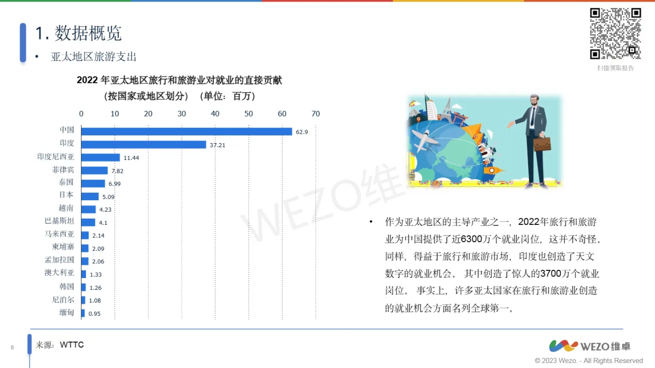 维卓2024越南旅游业行业洞察报告_大数跨境