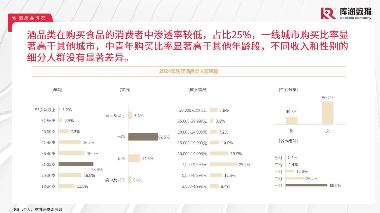库润数据2024年中国食品饮料行业消费者察报告42页- 大数跨境