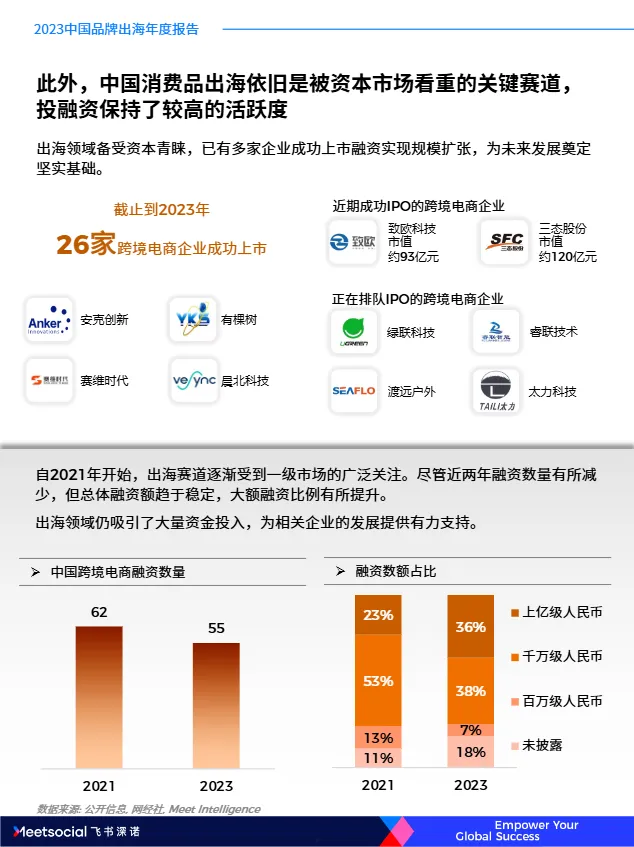 飞书深诺：2023中国品牌出海年度报告（69页）_大数跨境