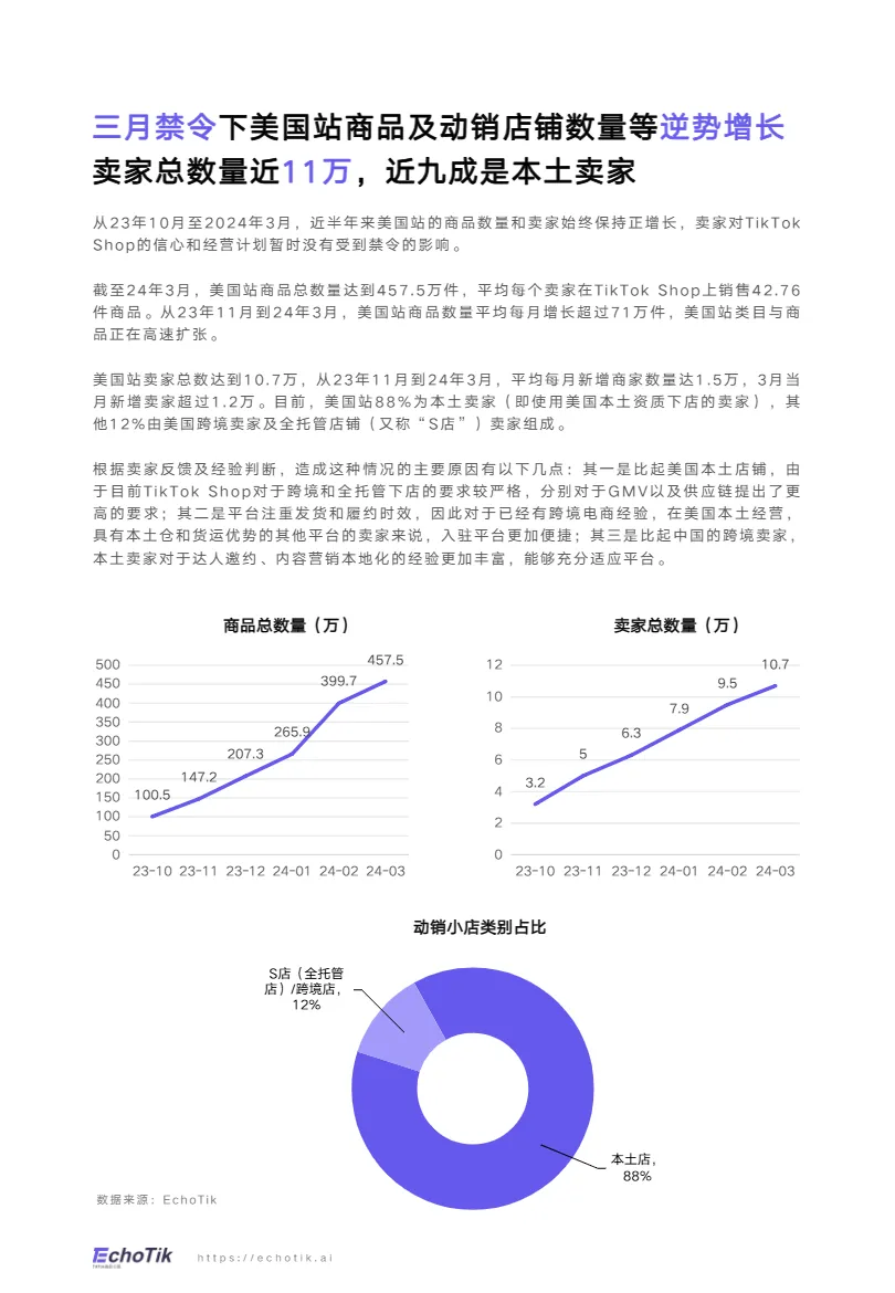 TikTok Shop2024禁令后美国市场洞察报告_大数跨境