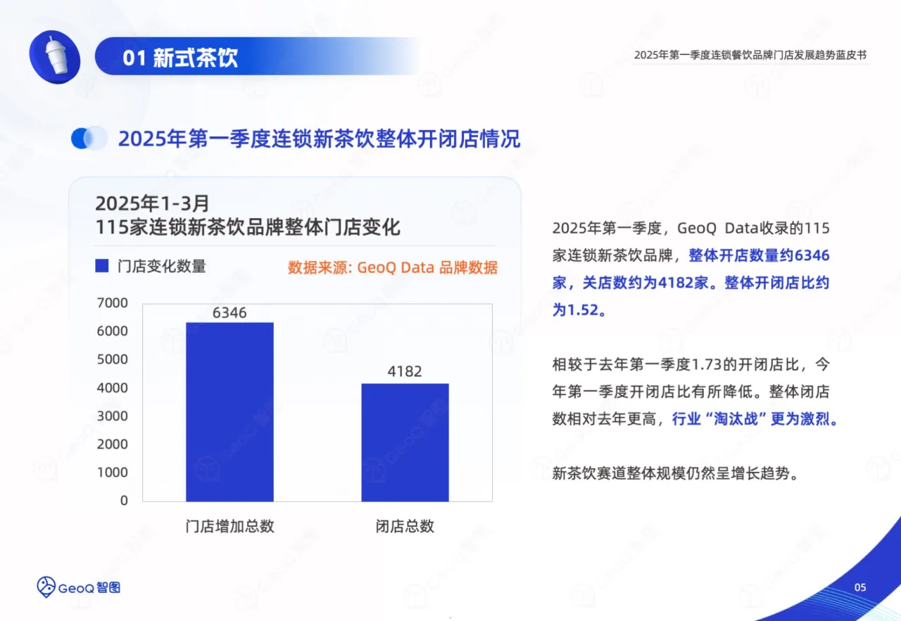 GeoQ智图2025年第一季度连锁餐饮品牌门店发展趋势蓝皮书41页- 大数跨境