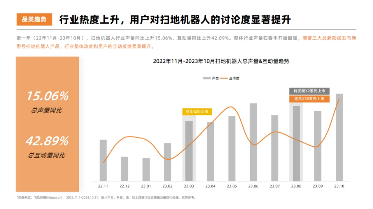 果集行研：2023年扫地机器人热门品牌社媒营销洞察报告（28页）_大数跨境