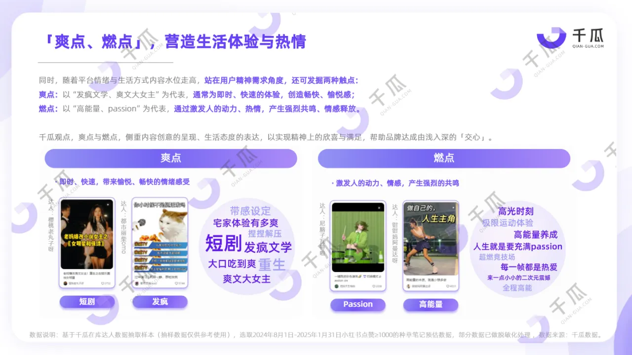 千瓜2025年爆点内容透视报告小红书平台28页_大数跨境