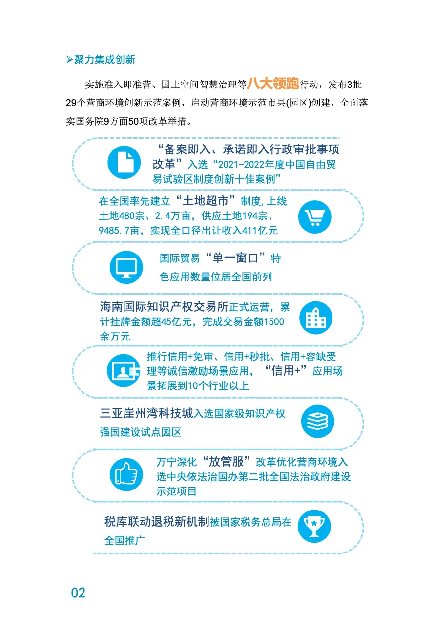 2022年度海南自由贸易港营商环境白皮书_大数跨境