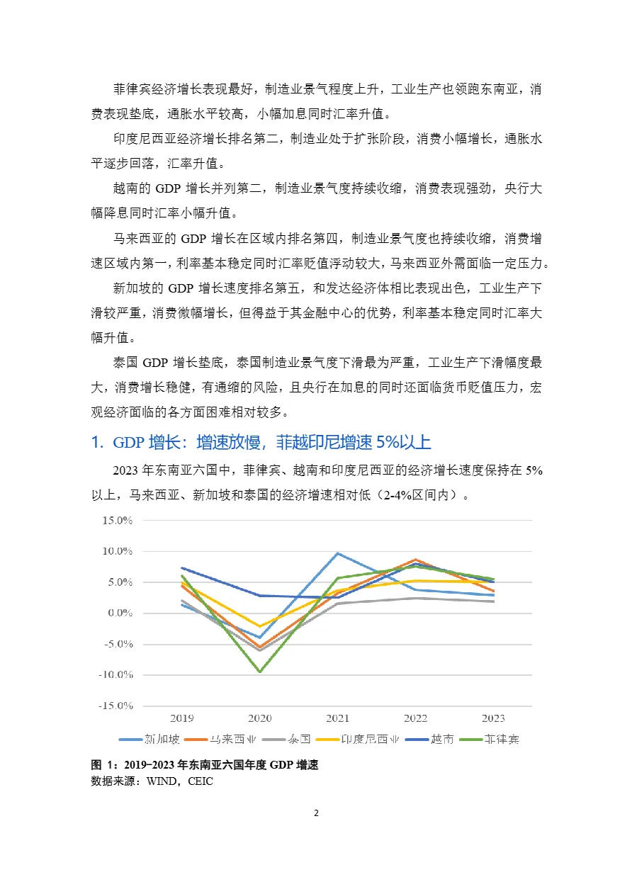2023年东南亚经贸简报-增长放缓旅游回升汽车和资源贸易活跃_大数跨境