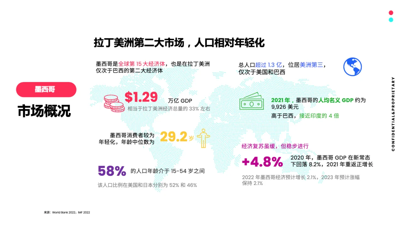 2023全球市场百宝书-墨西哥篇_大数跨境