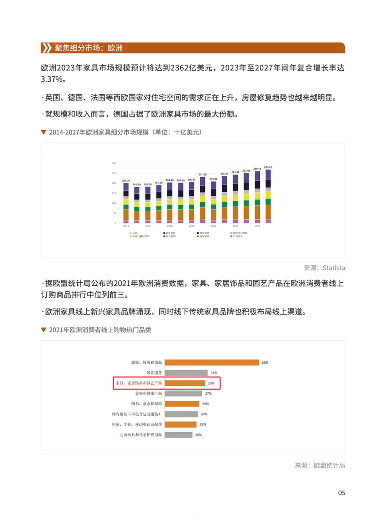 2024家具家居品类手册_大数跨境