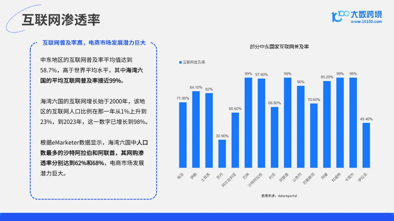 大数跨境：2024中东电商市场洞察报告_大数跨境