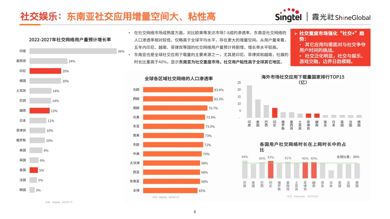 中国互联网企业出海东南亚报告—如何从基础设施层面赋能？_大数跨境