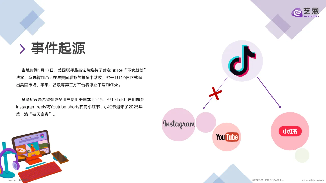 艺恩2025年TikTok用户转战小红书跨越语言与文化的社交迁徙报告12页_大数跨境
