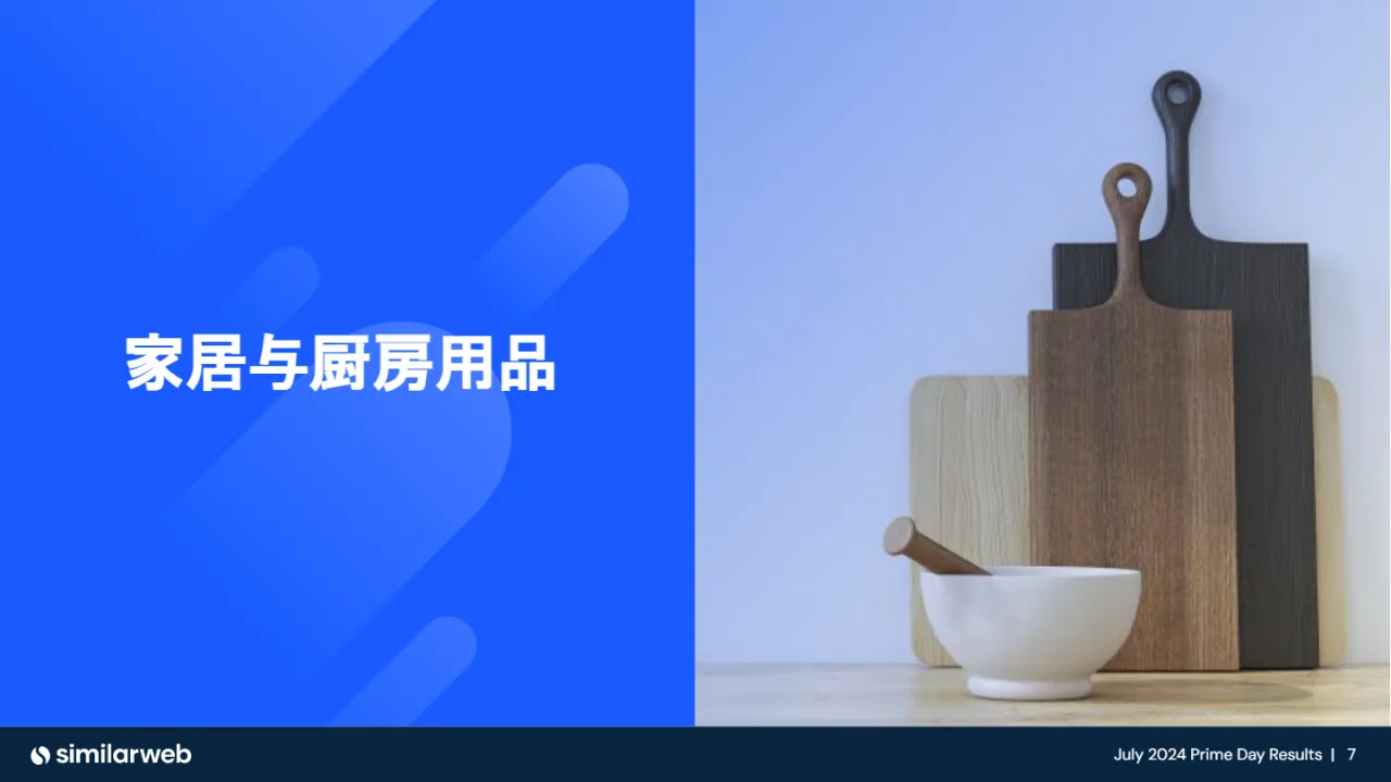 Similarweb：2024亚马逊会员日（Prime Day）数据结果报告-优胜产品（27页）_大数跨境