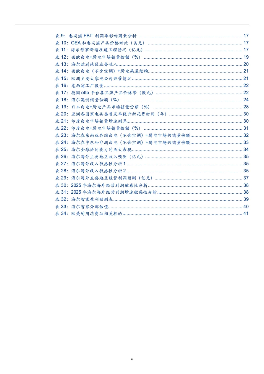2022年海尔智家海外业务发展布局现状研究报告_大数跨境