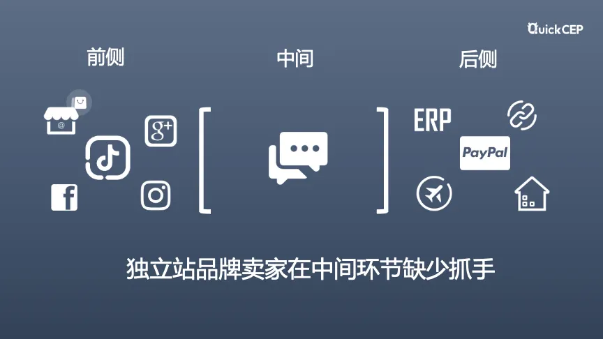 快牛智营：跨境独立站流量与客户精细化运营新思路_大数跨境