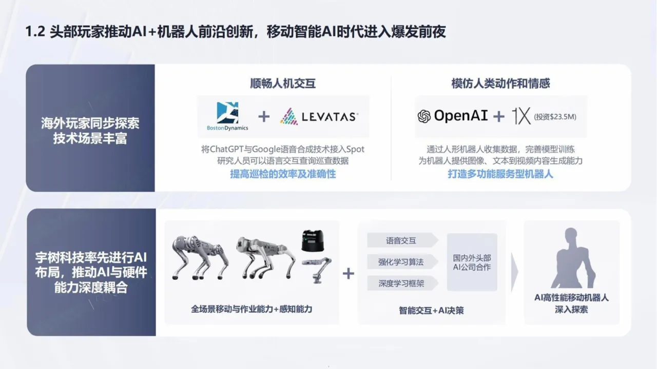 宇树科技：2025商业计划书（28页）_大数跨境