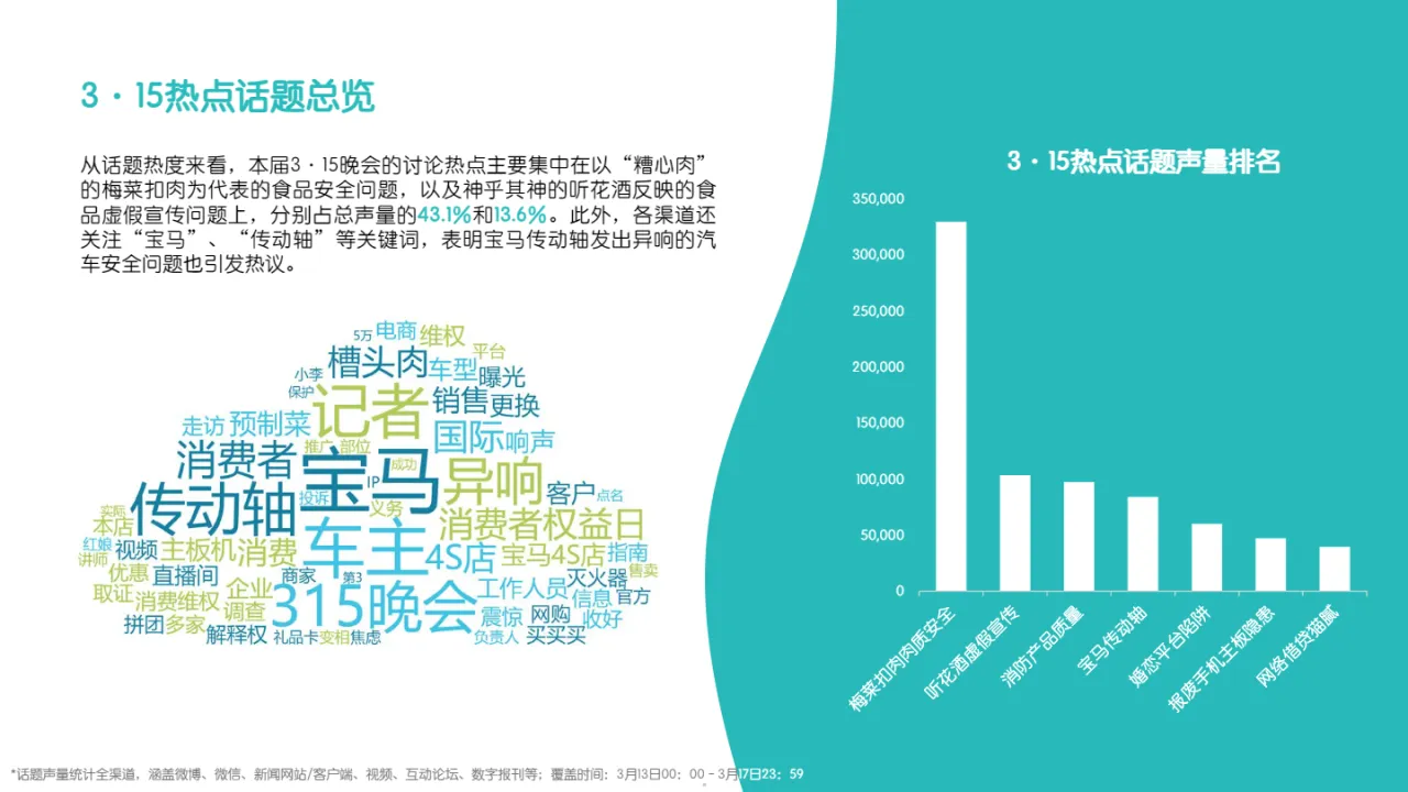 Meltwater融文:2024年3·15热点舆情追踪与消费者情绪洞察报告_大数跨境