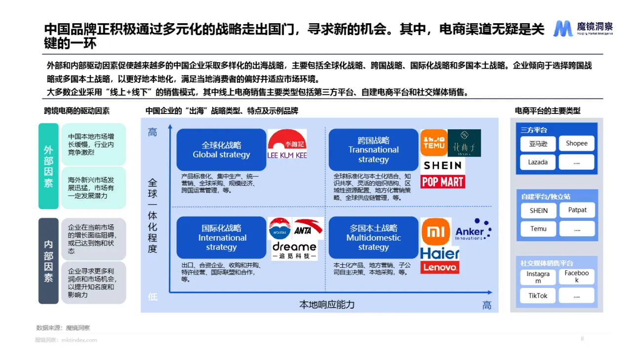 2024年海外家电白皮书_大数跨境