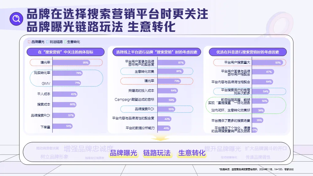 巨量引擎益普索搜出宝藏品牌-2025搜索品牌广告营销价值手册63页- 大数跨境