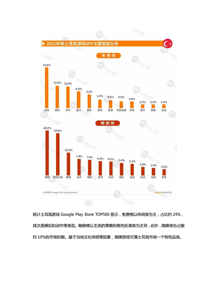 2021秋季中东市场中国APP出海启示录_大数跨境