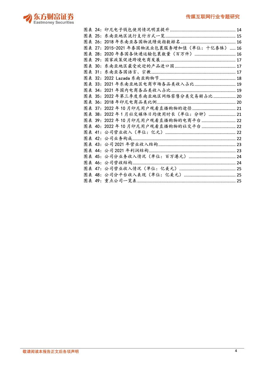 东南亚电商如火如荼，把握趋势及赛道机遇 - 跨境电商报告 - 大数跨境