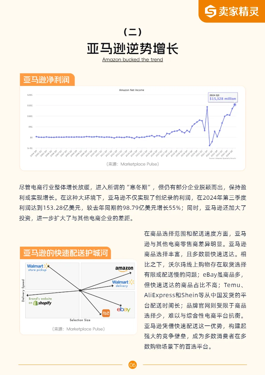 卖家精灵亚马逊2024年度数据报告48页_大数跨境