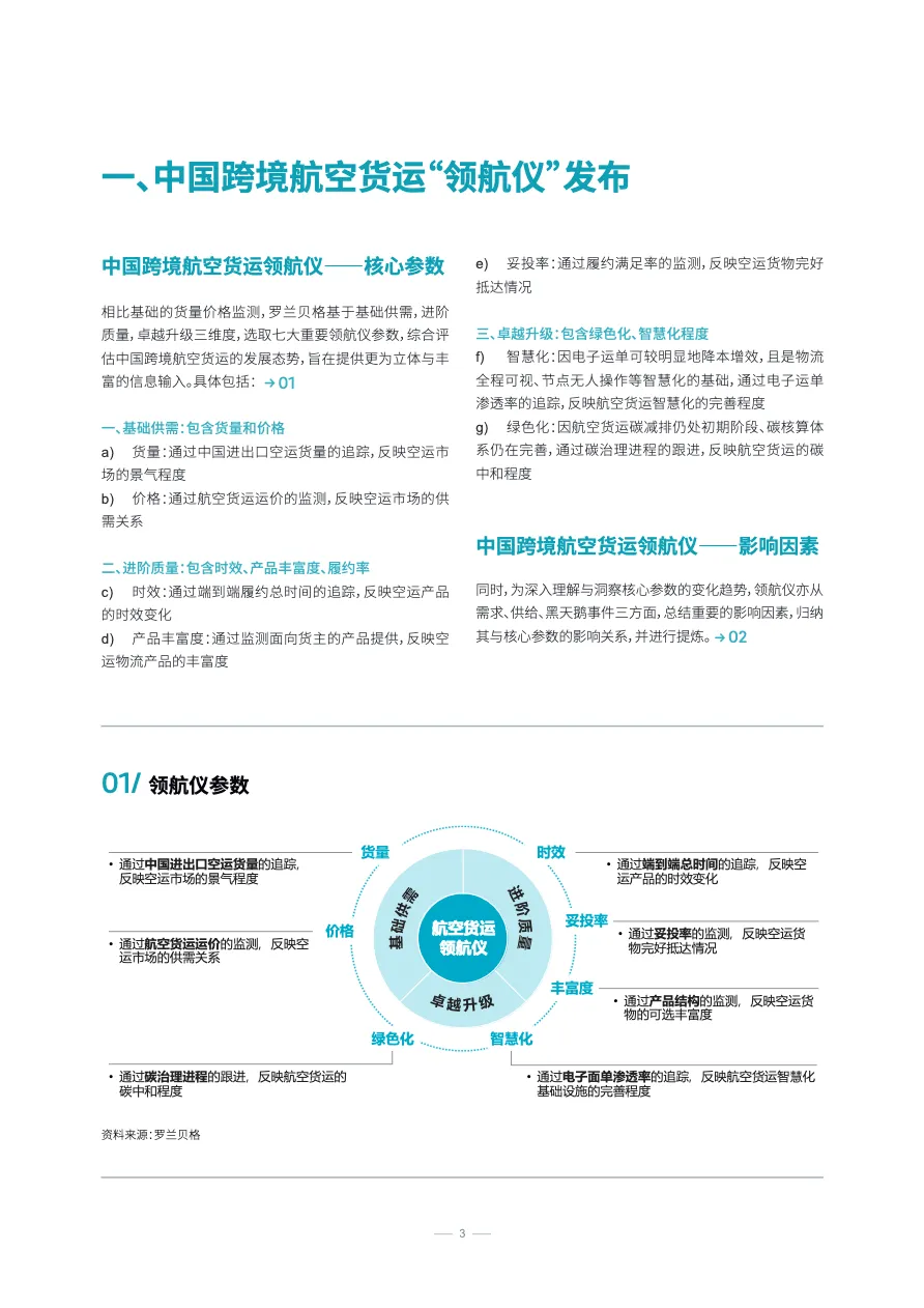 罗兰贝格2022中国跨境航空货运白皮书第一期_大数跨境