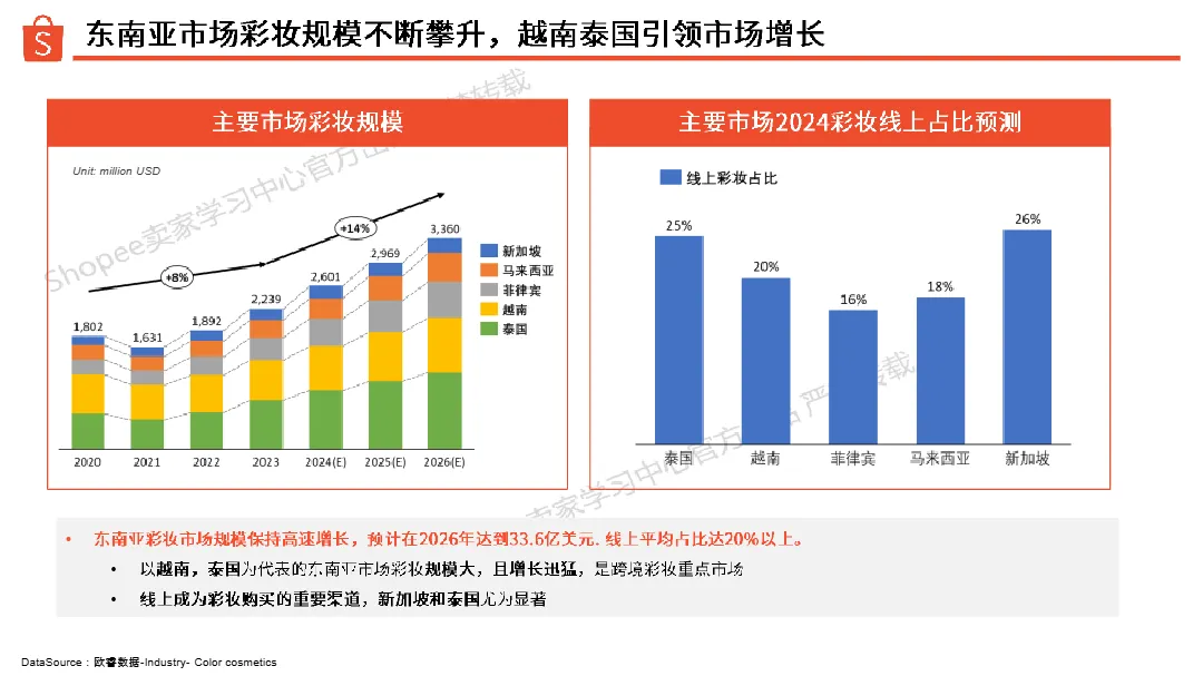 2024彩妆品类洞察报告_大数跨境