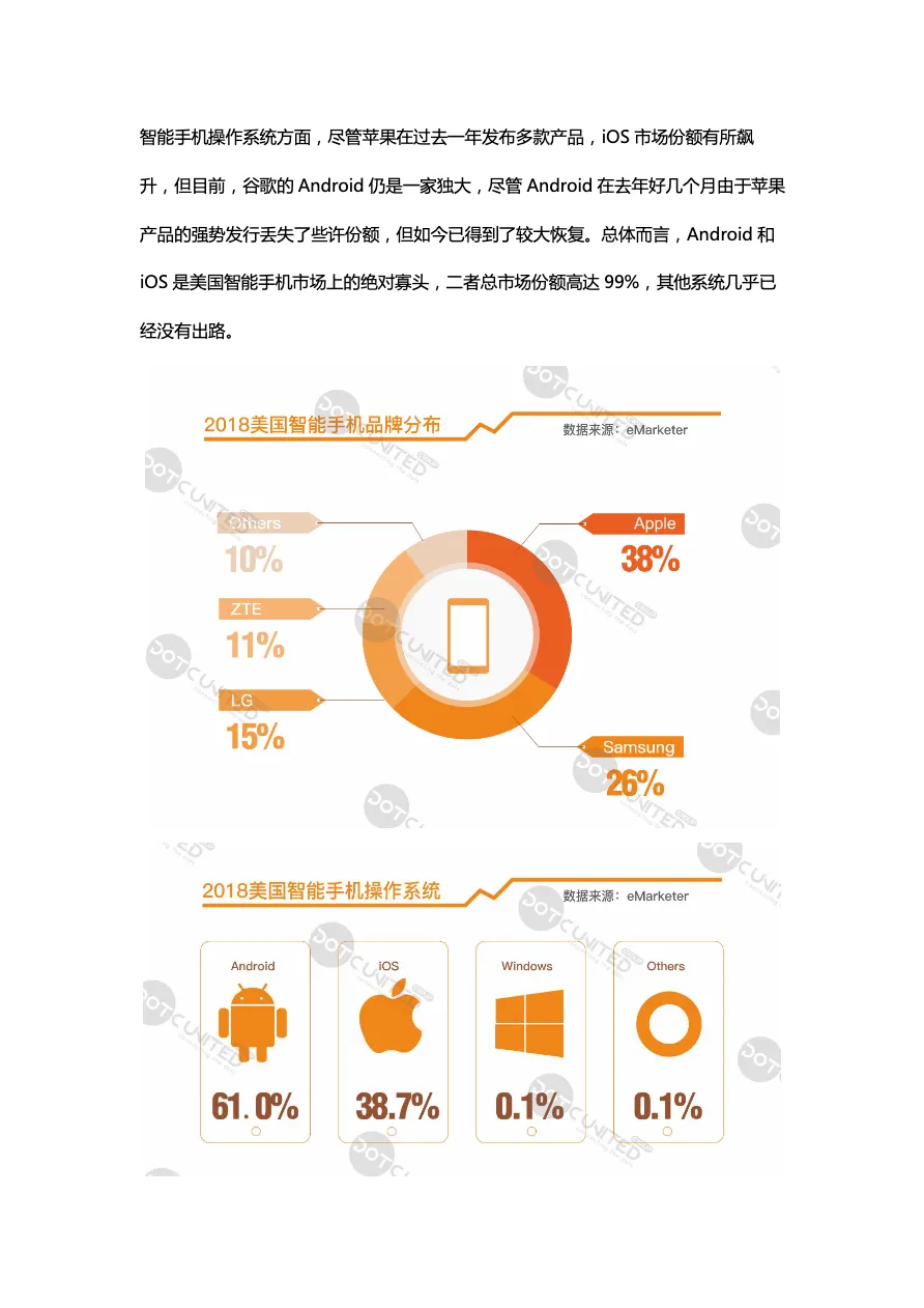 美国互联网广告市场报告_大数跨境