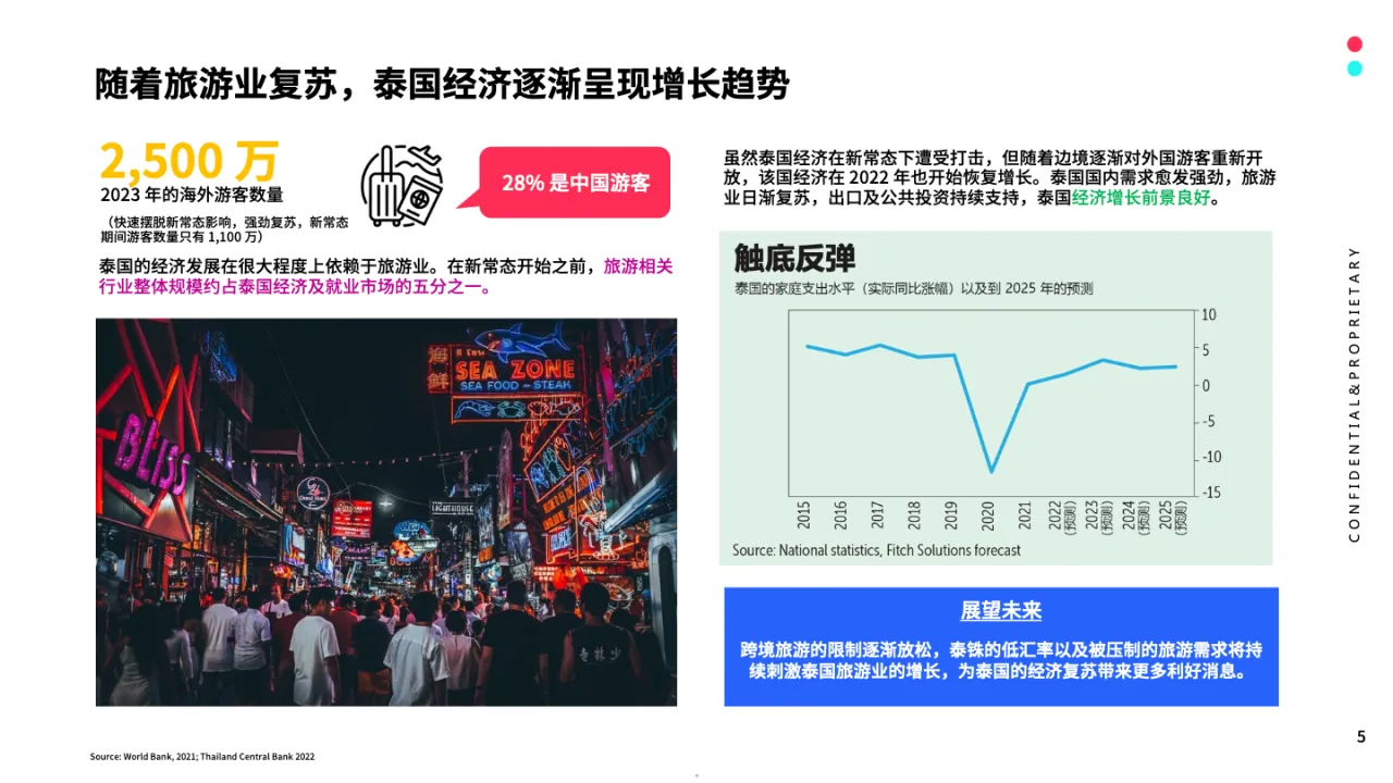 2024全球市场百宝书-泰国篇_大数跨境
