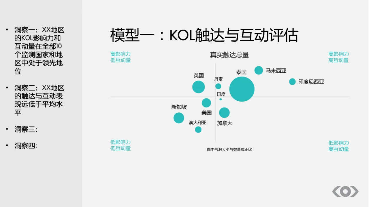 精准衡量海外KOL的营销效果2021_大数跨境