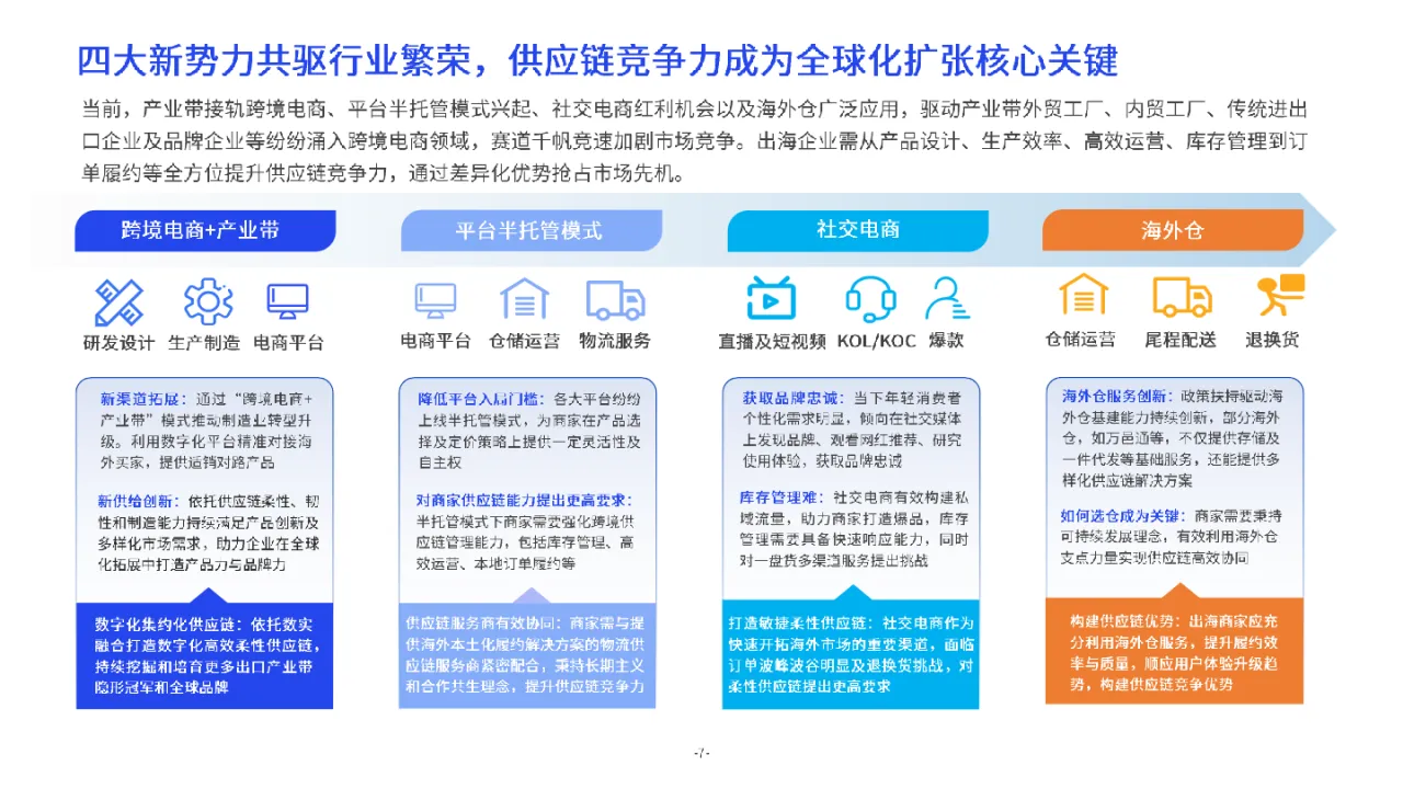 《更先进供应链 - 2024跨境供应链洞察报告》—亿邦动力X万邑通_大数跨境